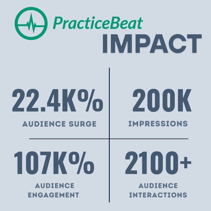 Cream and Orange Financial Year Business Recap Stats Instagram Post (1)