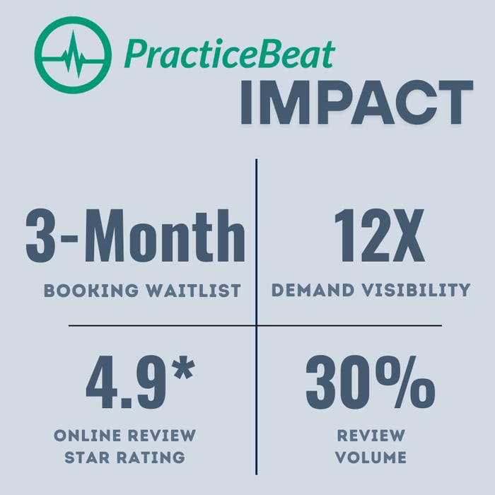Cream and Orange Financial Year Business Recap Stats Instagram Post (2)