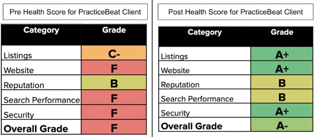 seo-health-score