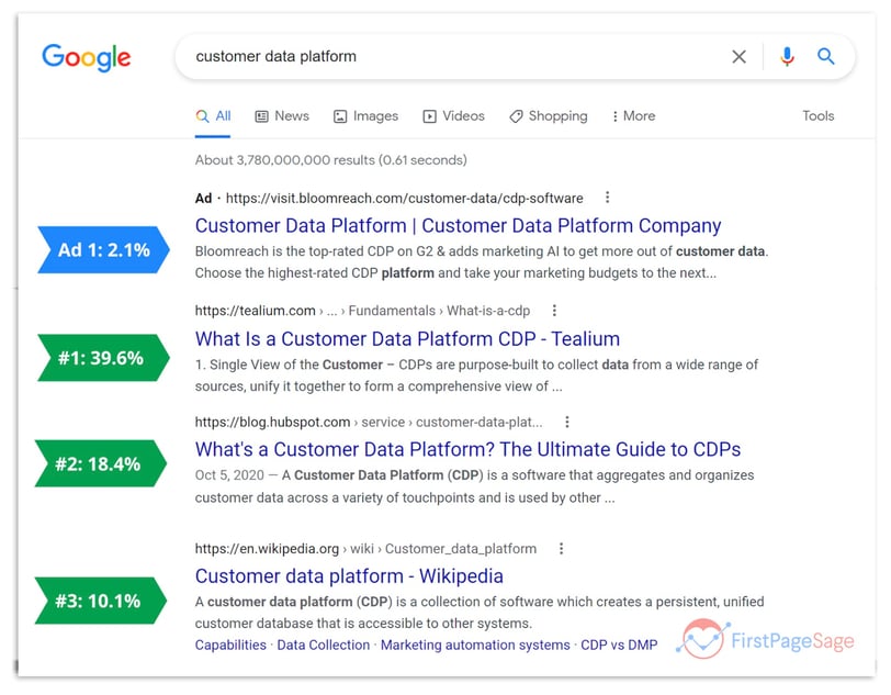 customer-data-platform