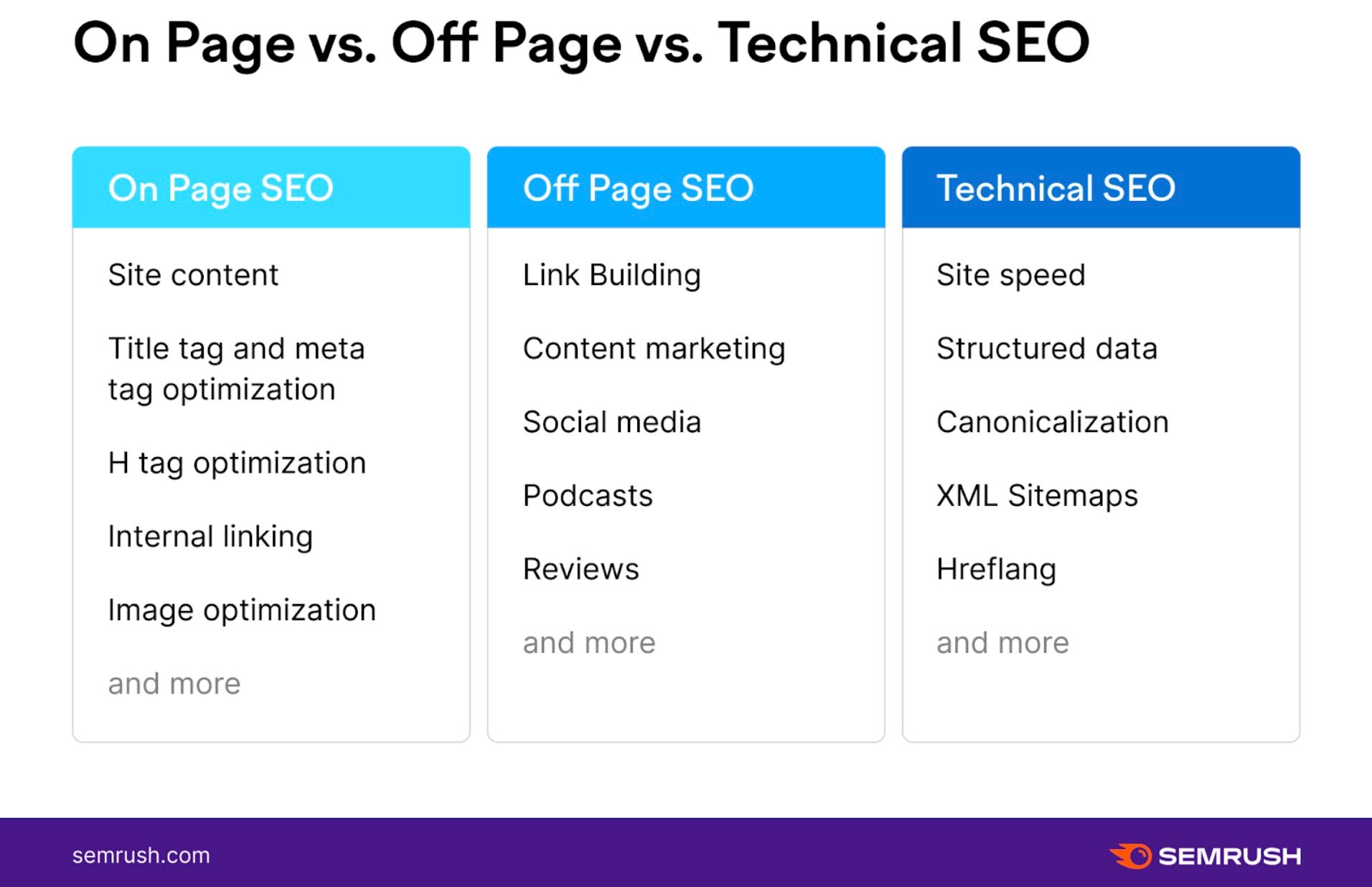 on-page-vs-off-page-seo