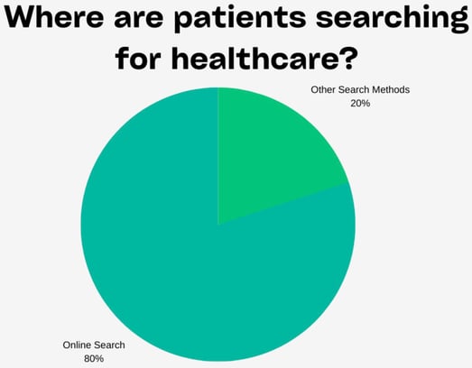 where-are-patients-searching-for-healthcare