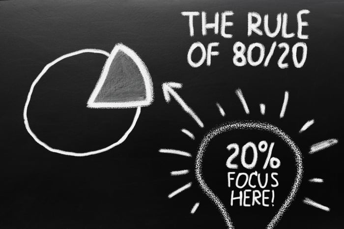 Illustration of the 80/20 rule highlighting the need to focus on the 20% of marketing efforts that drive 80% of results for doctors.