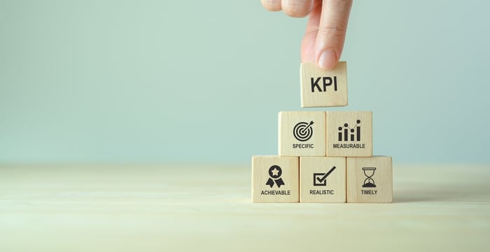 Wooden blocks arranged in a pyramid with icons and words like Specific, Measurable, Achievable, Realistic, and Timely, topped with a block labeled KPI, representing the process of tracking key metrics for business performance.