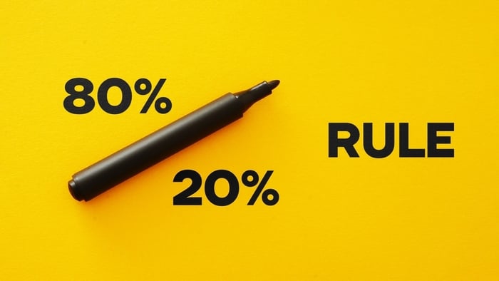 Digital Marketing for Doctors – 80/20 rule showing how 20% of strategies drive 80% of patient growth.