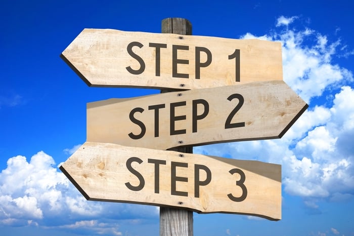 Wooden signpost against a blue sky with arrows pointing to Step 1, Step 2, and Step 3, illustrating the 3-Step Reputation Interception System.