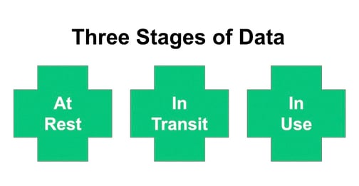 three-stages-of-data