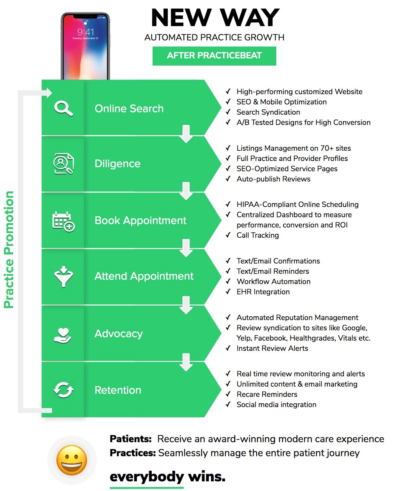 new-way-of-practice-growth